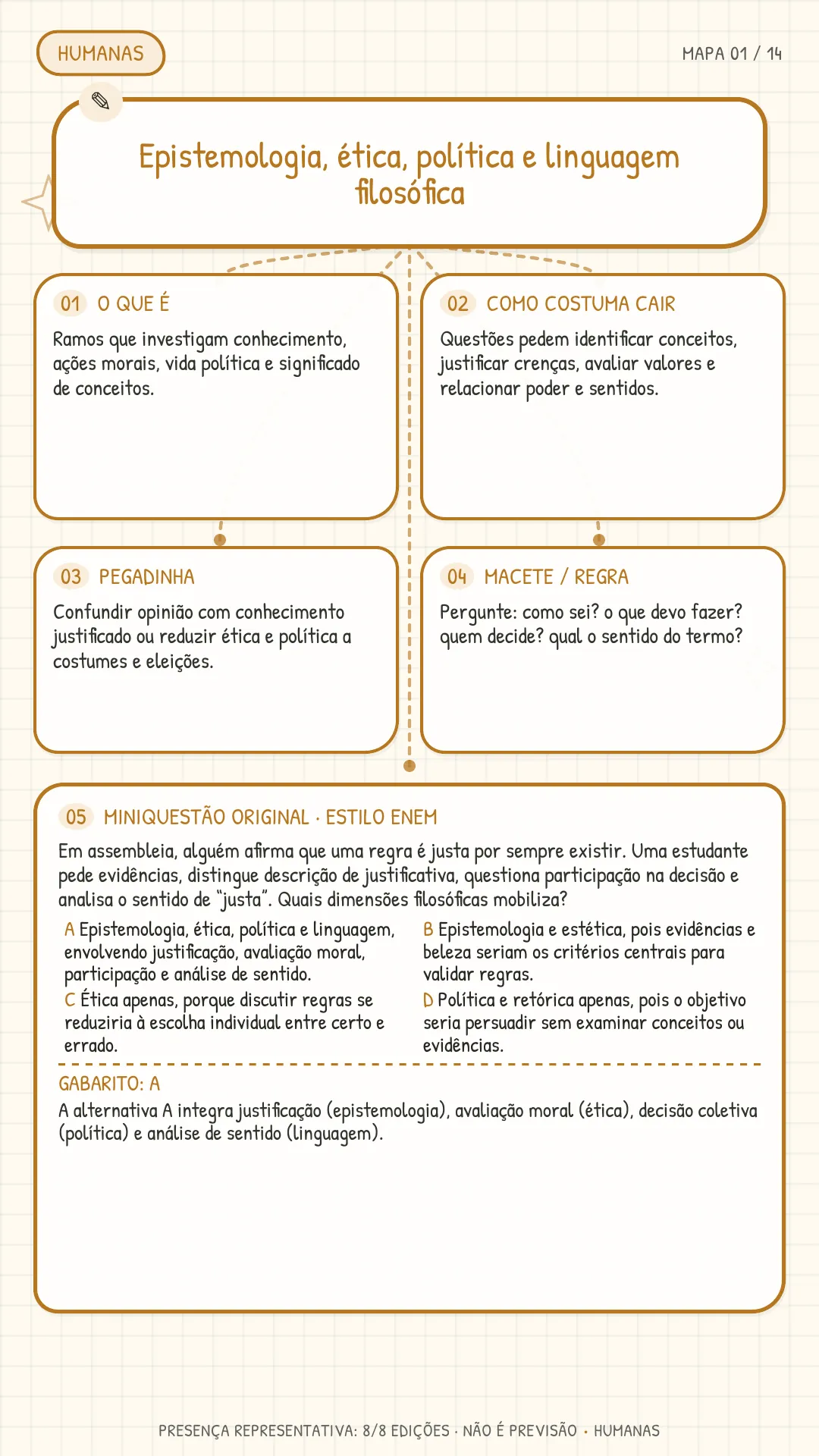 Mapa 01 Humanas - Epistemologia e ética