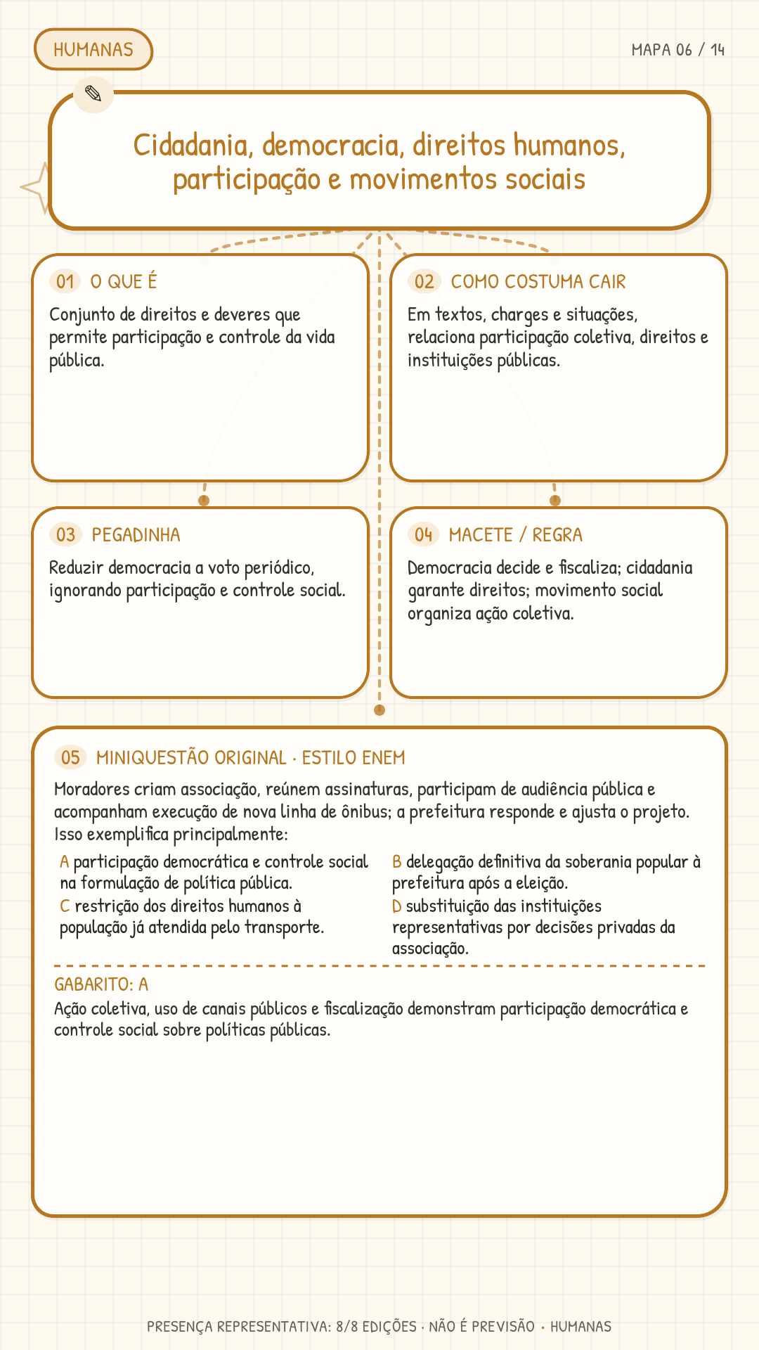 Mapa 06 Humanas - Cidadania e direitos