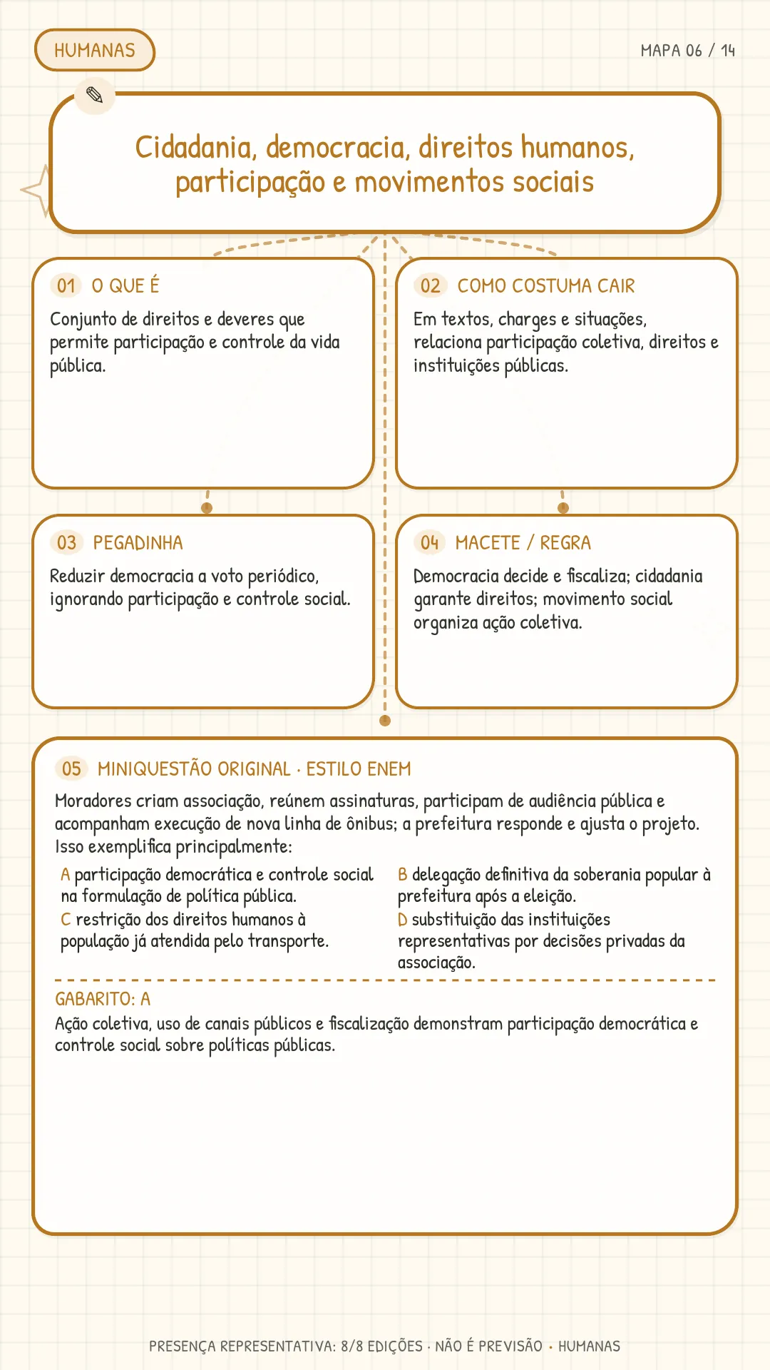 Mapa 06 Humanas - Cidadania e direitos