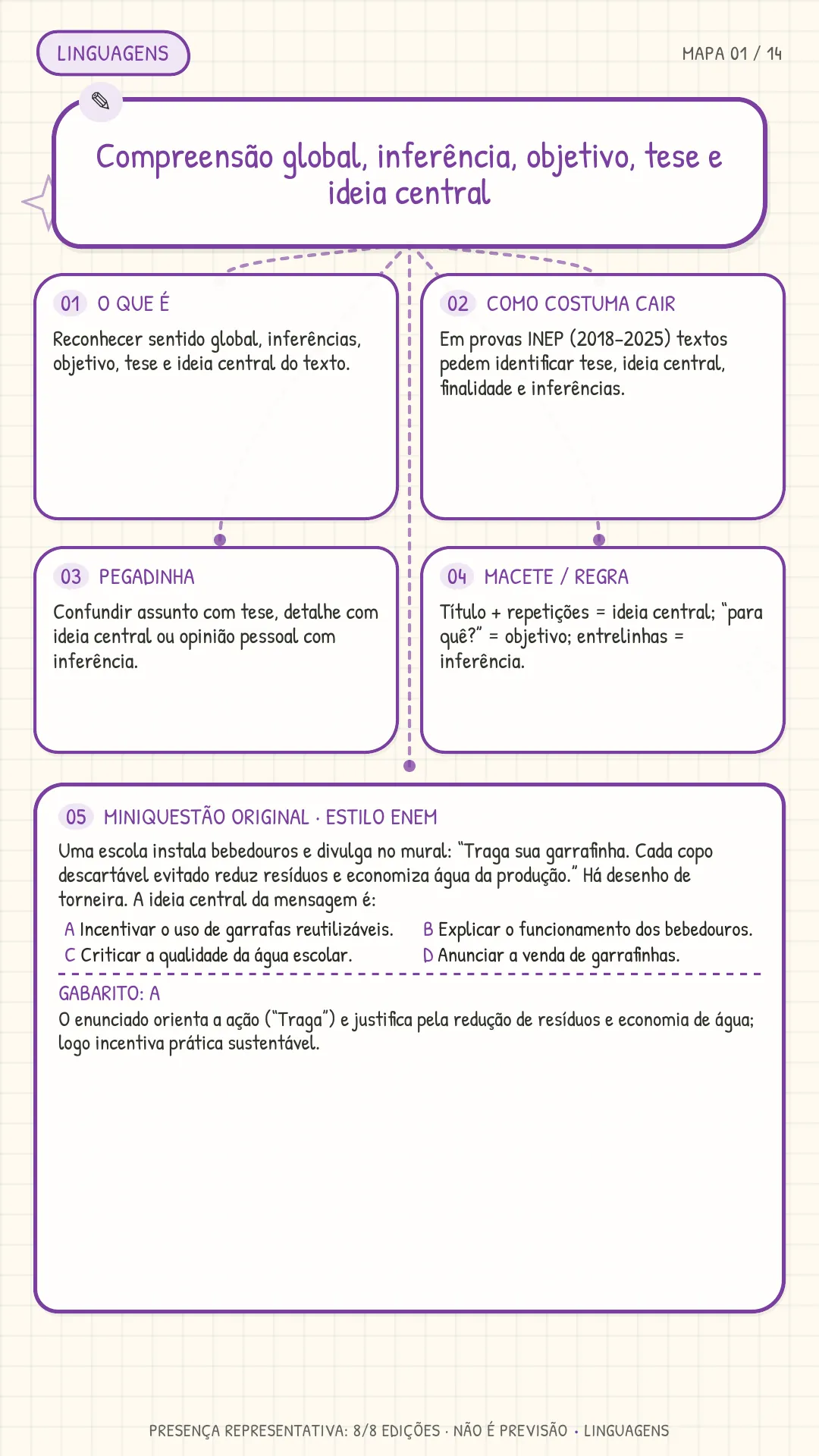 Mapa 01 Linguagens - Compreensão global