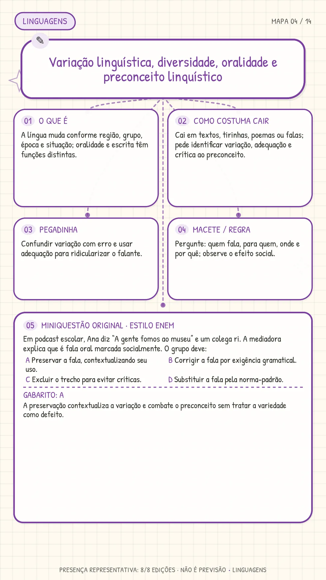 Mapa 04 Linguagens - Variação linguística