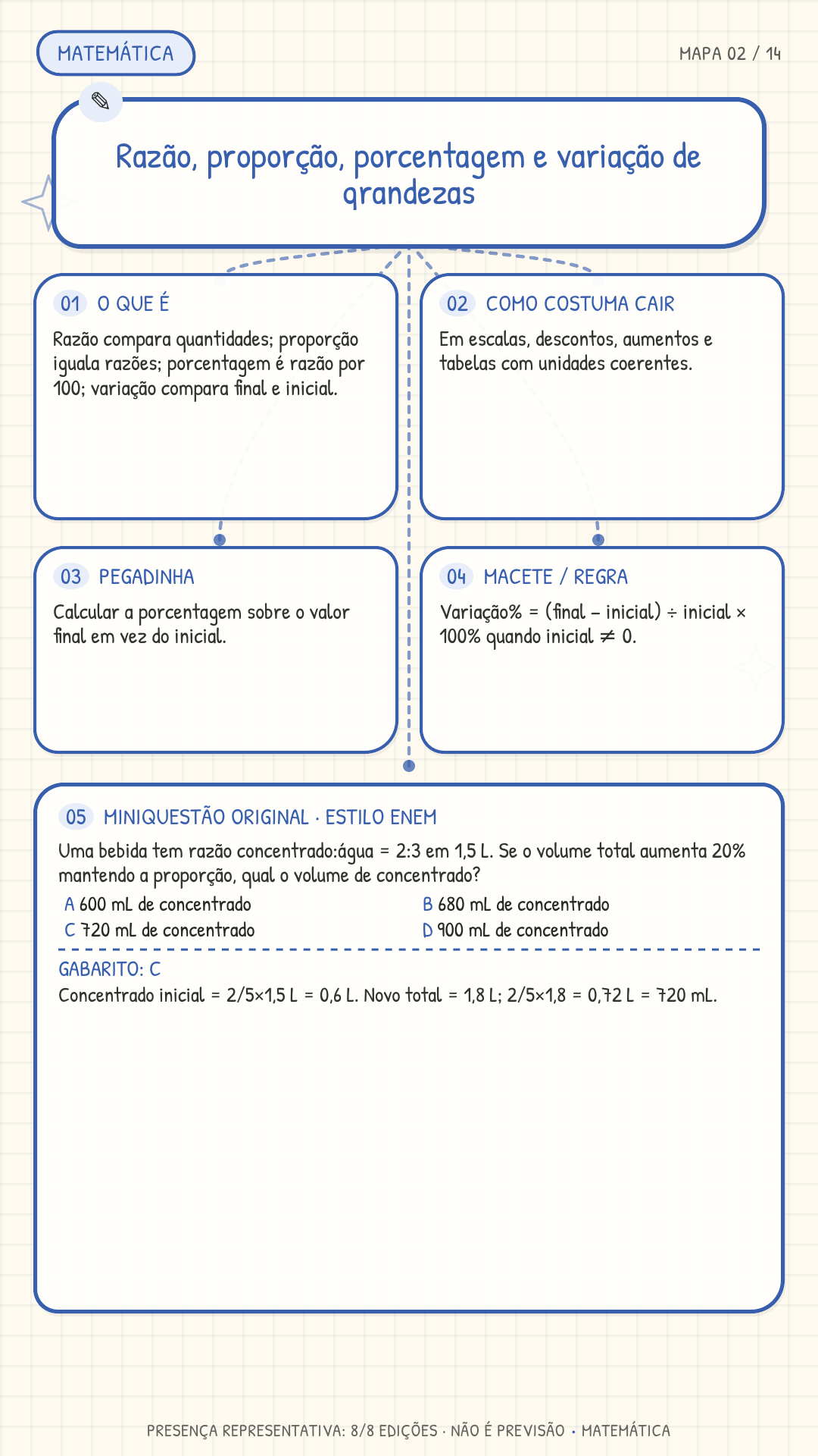 Mapa 02 Matemática - Razão e proporção