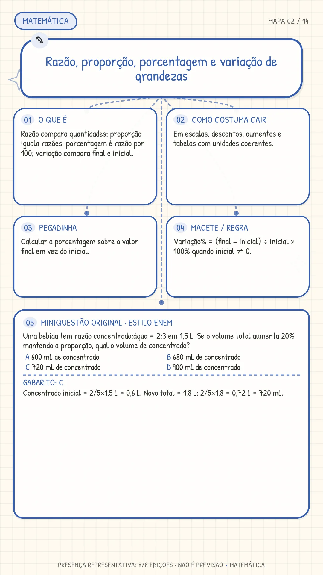 Mapa 02 Matemática - Razão e proporção