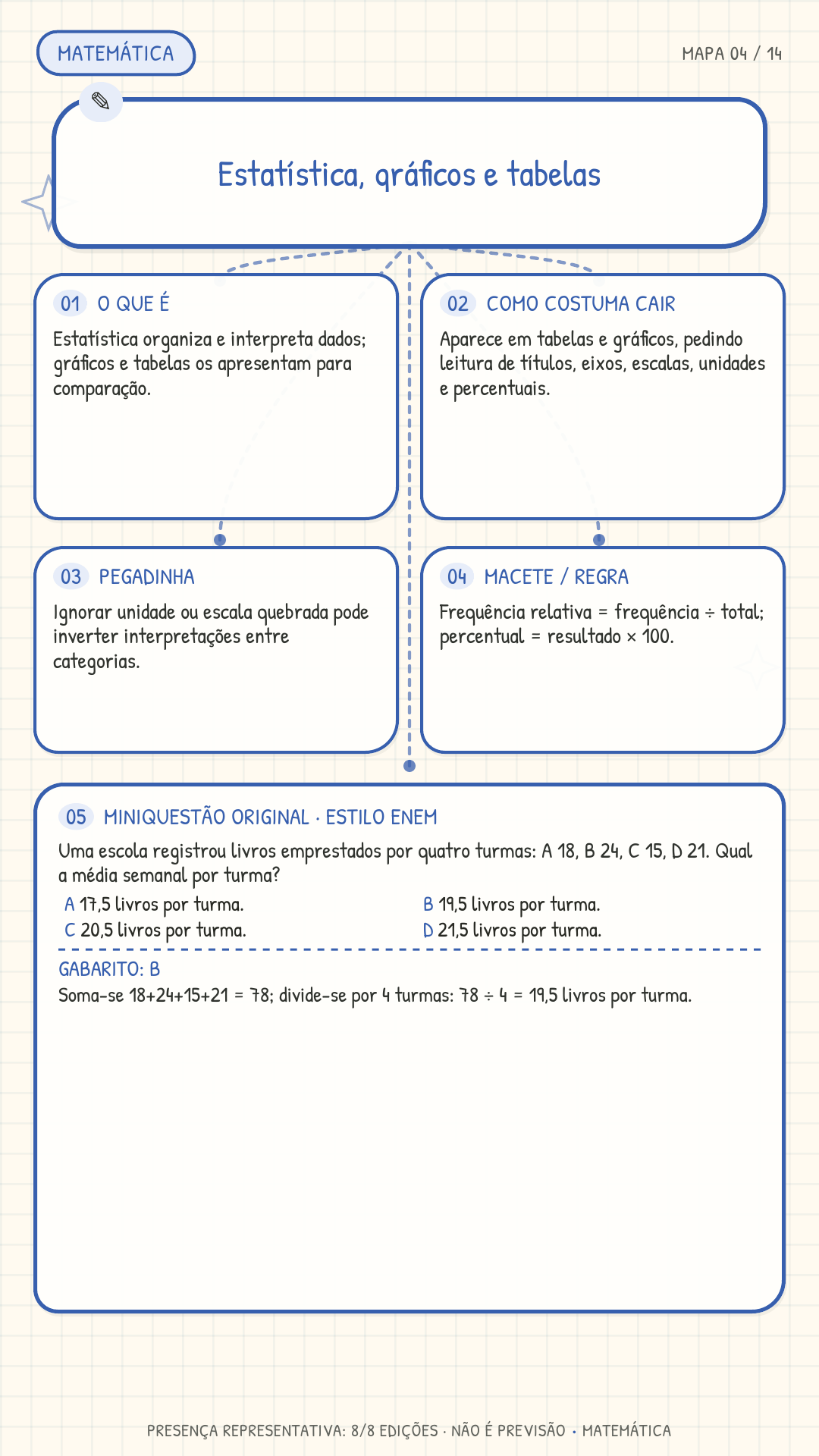 Mapa 04 Matemática - Estatística e gráficos