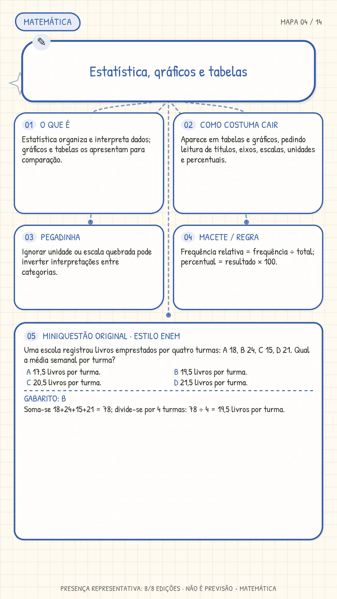 Mapa 04 Matemática - Estatística e gráficos