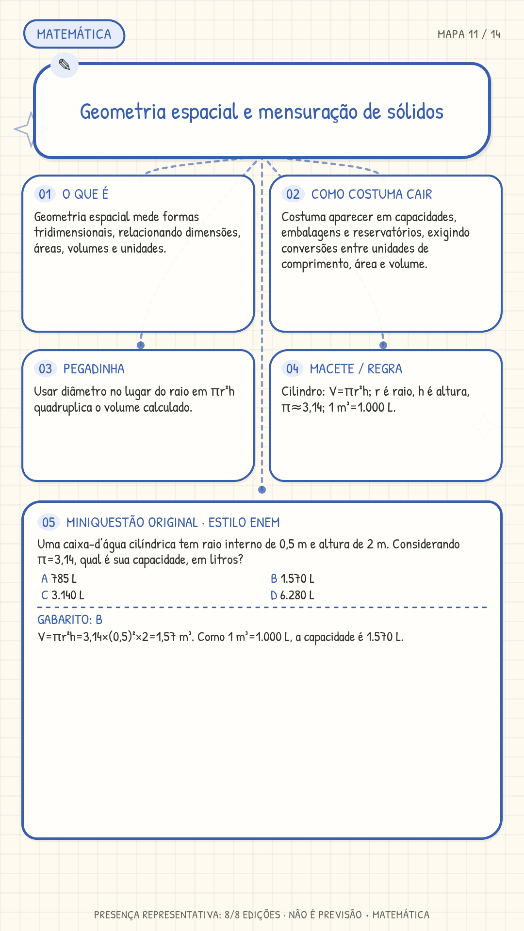 Mapa 11 Matemática - Geometria espacial