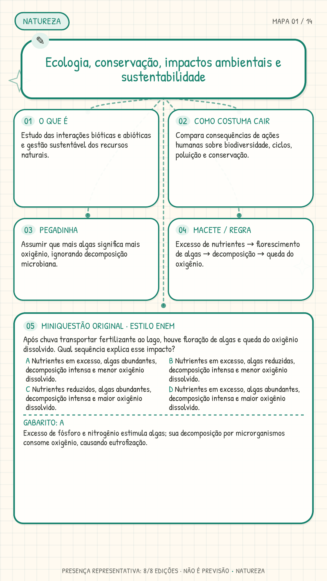 Mapa 01 Natureza - Ecologia