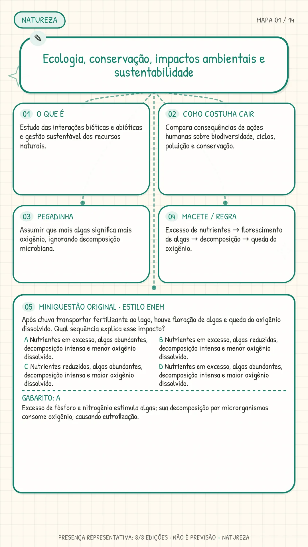 Mapa 01 Natureza - Ecologia