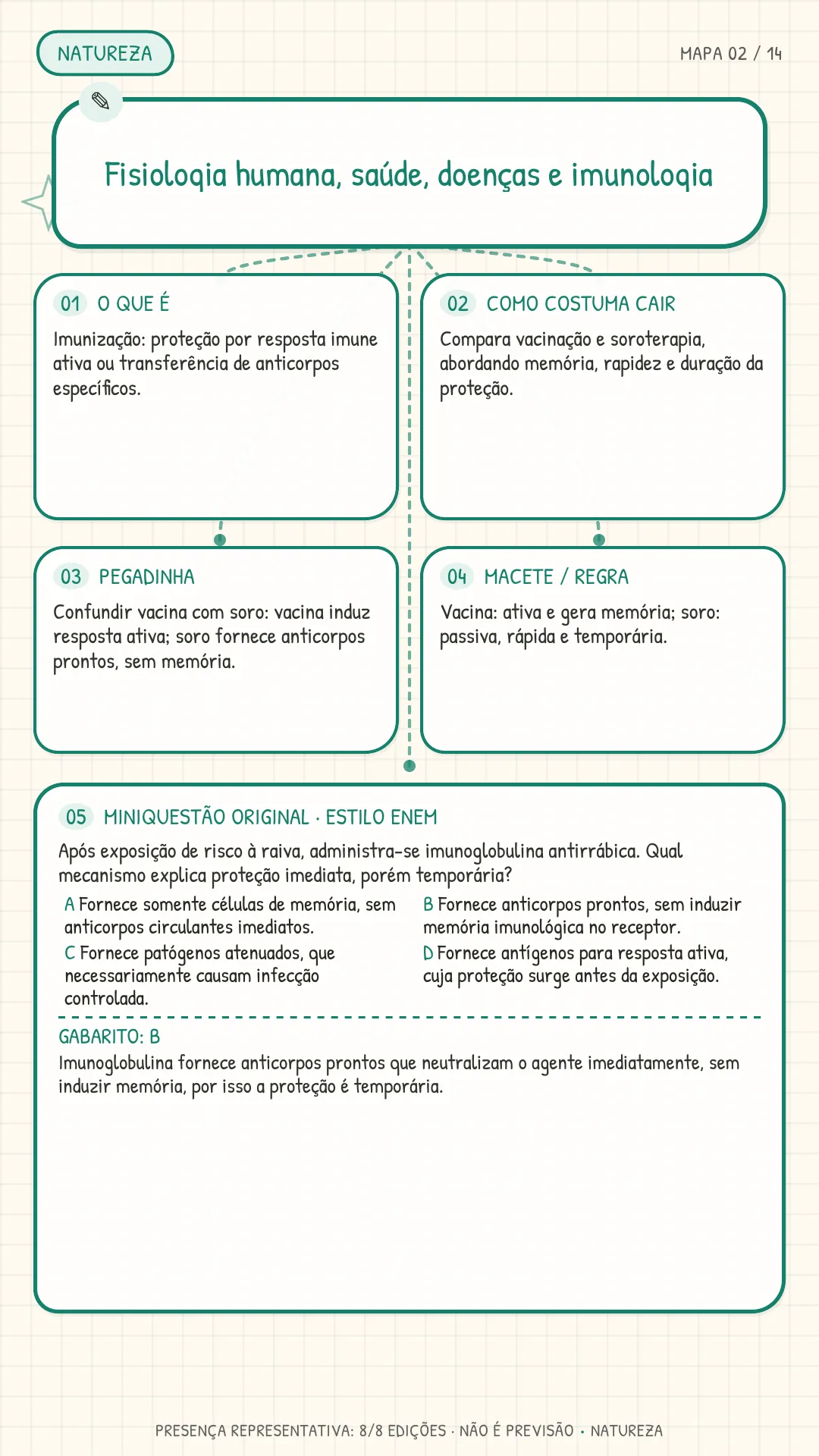 Mapa 02 Natureza - Imunologia e saúde