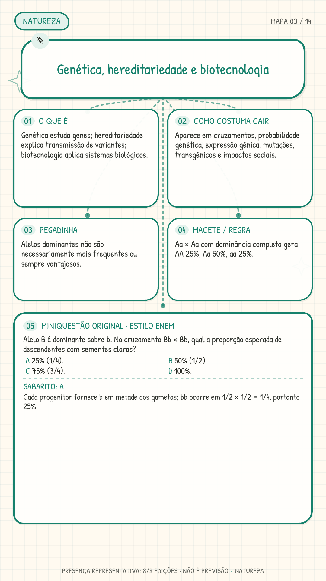 Mapa 03 Natureza - Genética