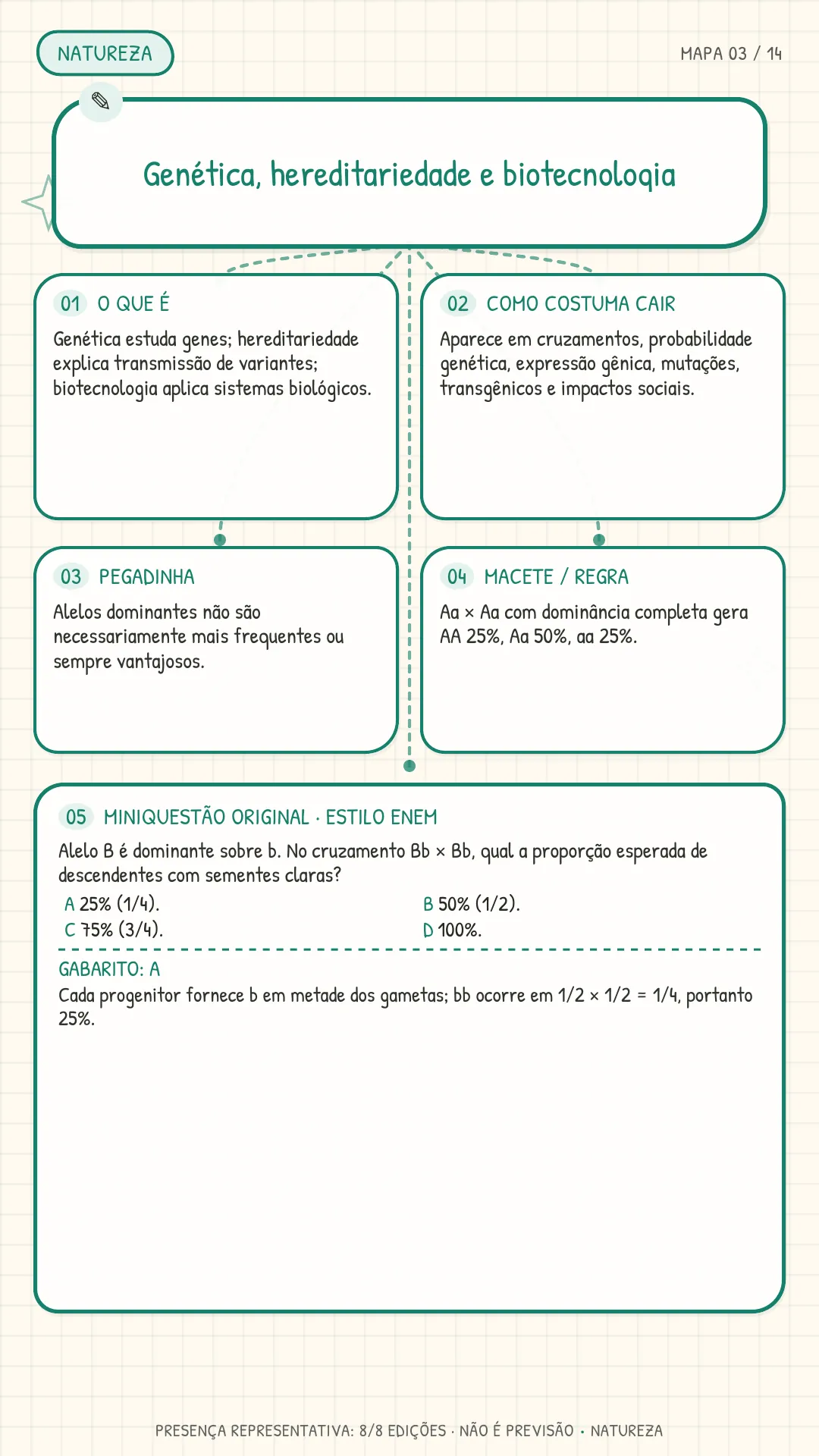 Mapa 03 Natureza - Genética