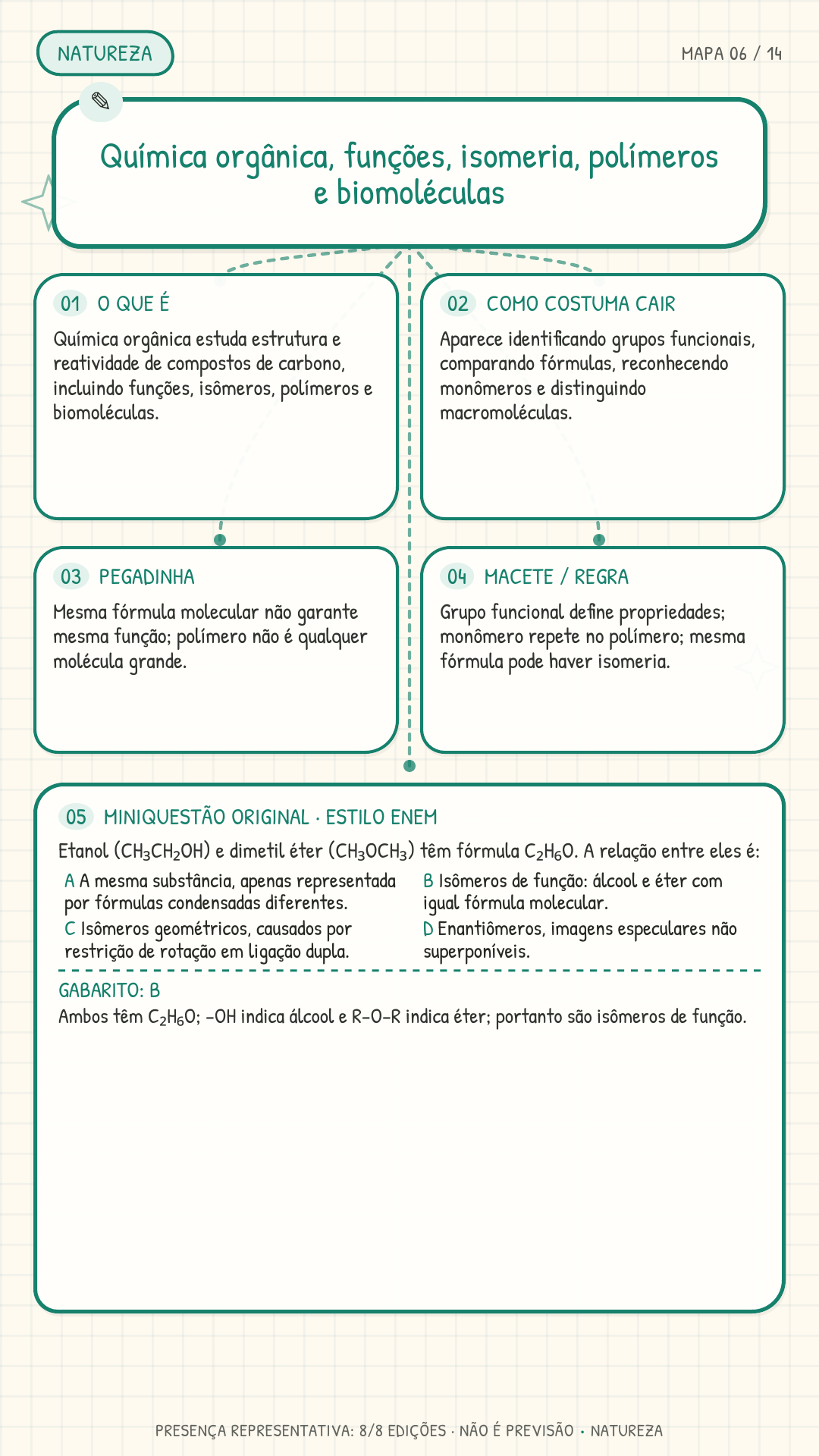 Mapa 06 Natureza - Química orgânica