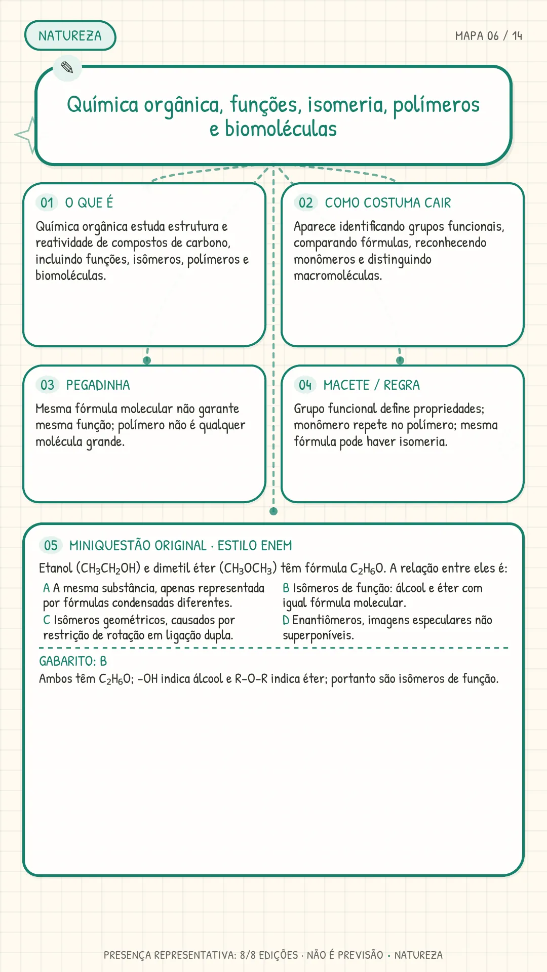 Mapa 06 Natureza - Química orgânica